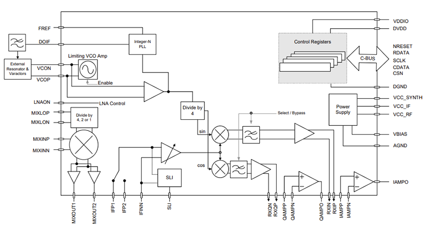 Block Diagram - CML Micro CMX992 RF Quadrature/Low IF Receiver